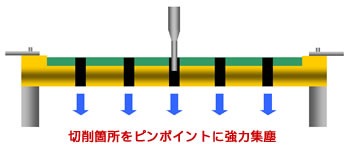 SAM-CT23Q（手動・自動扉）/35Q（自動扉）/36Q（自動扉）