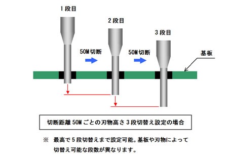 SAM-CT23NJ/34NJ/56NJ