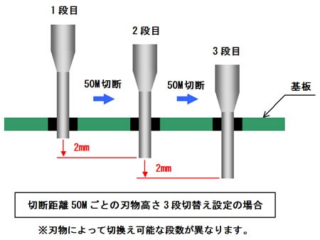 SAM-CT23Q（手動・自動扉）/35Q（自動扉）/36Q（自動扉）
