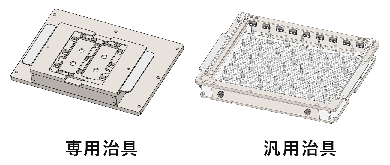 治具による基板の位置決め